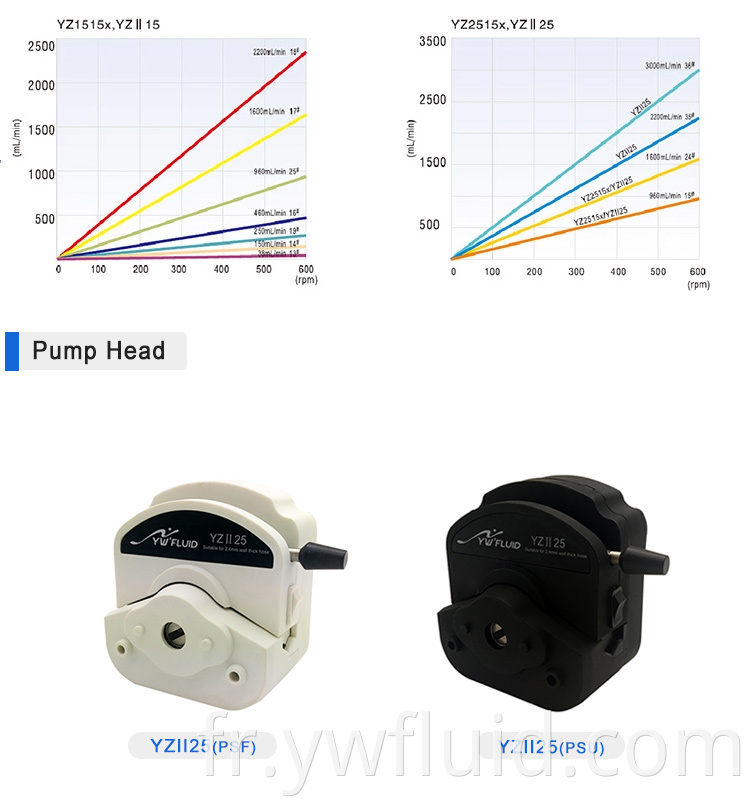 Pompe à liquide péristaltique électrique micro YWfluid avec moteur pas à pas utilisé pour le transfert de liquide chimique et le remplissage de liquide